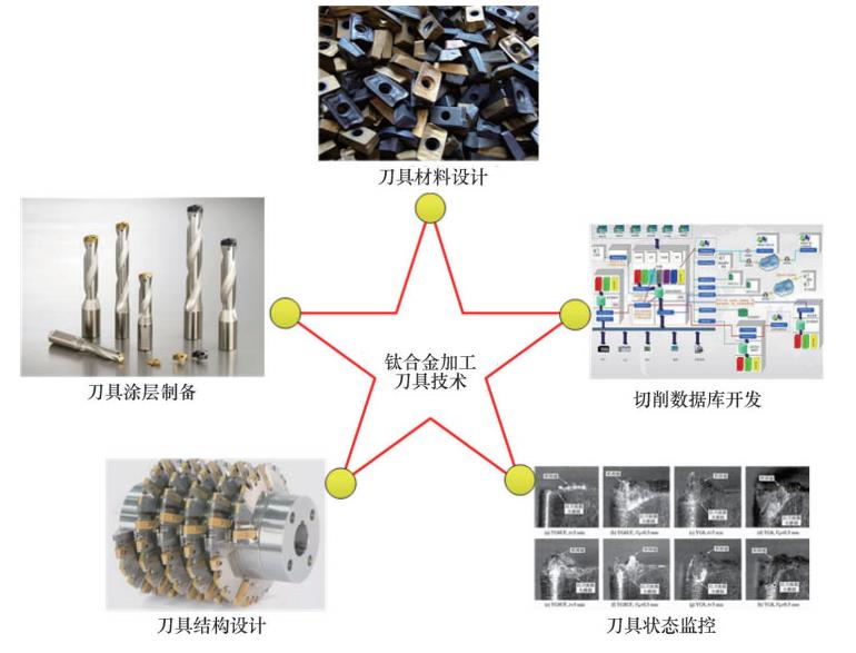 钛合金高质高效切削加工刀具技术